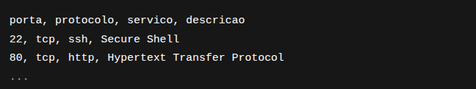 Formato do CSV